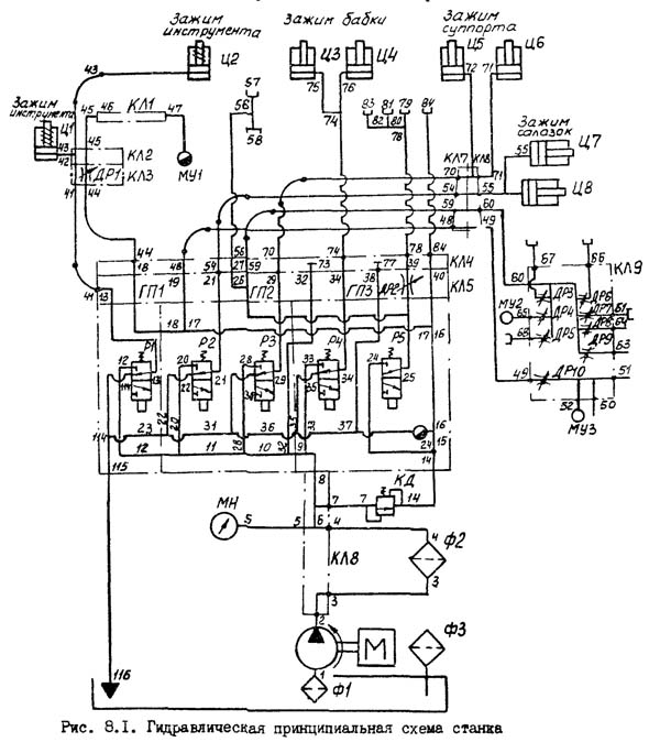 Схема гідравлічна фрезерного верстата 67К25ПФ2